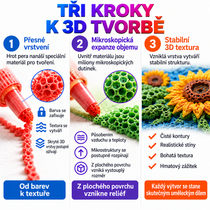 Ušetřete 50 % při dnešní objednávce丨𝐁i𝐥𝐥𝐡𝐨𝐥® 🧊3D reliéfní pero – Proměňte obyčejné kresby v hmatatelné 3D umění